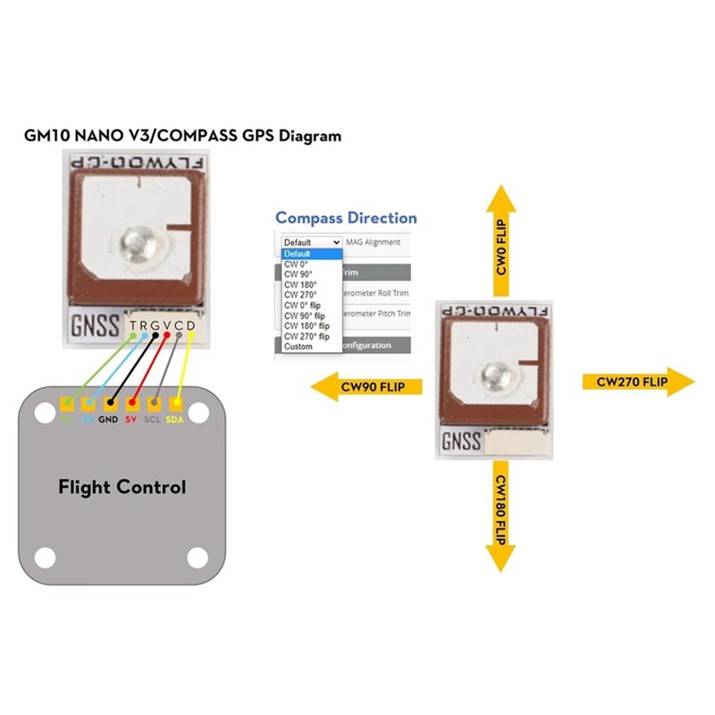 GOKU GM10 Nano V3 GPS-Modul mi – Drone Compass Bewertung und Preis